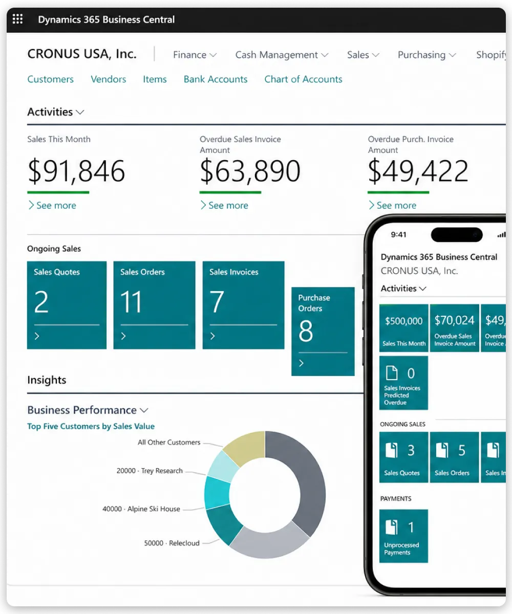 Dynamics 365 Business Central Svizzera
